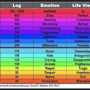 36-50